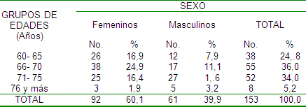 violencia_adulto_mayor/mayores_edad_sexo