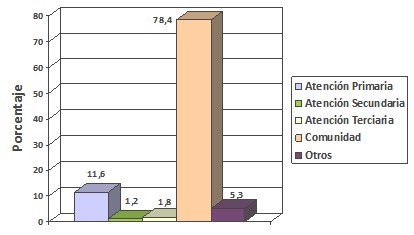 calidad_asistencial_automedicacion/SIMIFAL_CIM_SIM