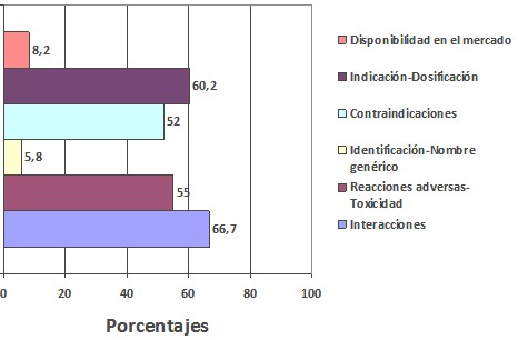 calidad_asistencial_automedicacion/informacion_solicitada_consultas