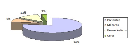 calidad_asistencial_automedicacion/pacientes_medicos_farmaceuticos