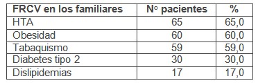 factores_riesgo_cardiovascular/antecedentes_familiares_herencia factores_riesgo_cardiovascular/antecedentes_familiares_herencia
