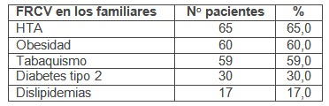 factores_riesgo_cardiovascular/antecedentes_familiares_herencia