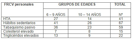 factores_riesgo_cardiovascular/infancia_adolescentes_obesos factores_riesgo_cardiovascular/infancia_adolescentes_obesos