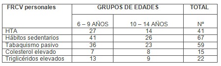 factores_riesgo_cardiovascular/infancia_adolescentes_obesos