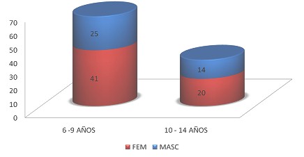 factores_riesgo_cardiovascular/sexo_hombres_mujeres