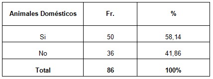 infecciones_respiratorias_agudas/animales_domesticos_casa