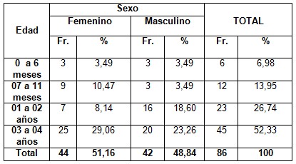 infecciones_respiratorias_agudas/infeccion_edad_sexo