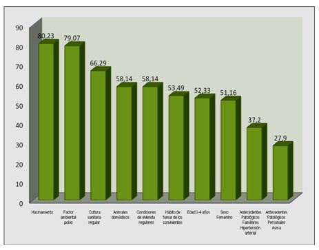 infecciones_respiratorias_agudas/infecciones_respiratorias_altas