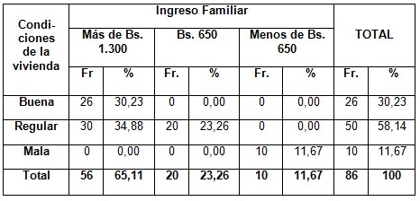 infecciones_respiratorias_agudas/ingreso_condiciones_vivienda