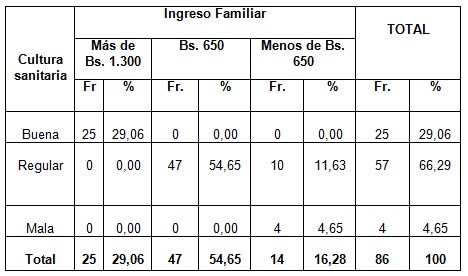 infecciones_respiratorias_agudas/ingreso_cultura_sanitaria