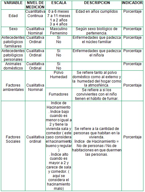 infecciones_respiratorias_agudas/operacionalización_de_variables infecciones_respiratorias_agudas/operacionalización_de_variables