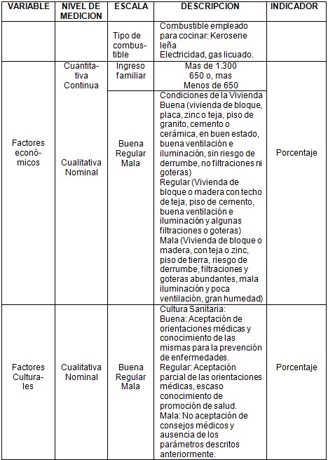 infecciones_respiratorias_agudas/operacionalizacion_de_variables2 infecciones_respiratorias_agudas/operacionalizacion_de_variables2