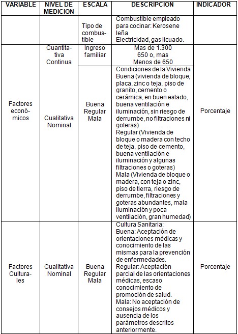 infecciones_respiratorias_agudas/operacionalizacion_de_variables2