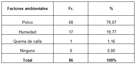 infecciones_respiratorias_agudas/poblacion_factores_ambientales