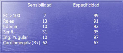 insuficiencia_cardiaca_corazon/signos_insuficiencia_cardiaca insuficiencia_cardiaca_corazon/signos_insuficiencia_cardiaca