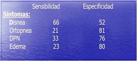 insuficiencia_cardiaca_corazon/sintomas_insuficiencia_cardiaca