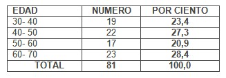 prevencion_cancer_mama/autoexamen_edad_diagnostico prevencion_cancer_mama/autoexamen_edad_diagnostico