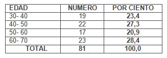 prevencion_cancer_mama/autoexamen_edad_diagnostico