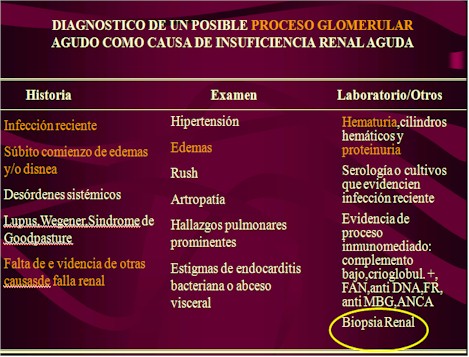 utilidad_biopsia_renal/posible_proceso_glomerular