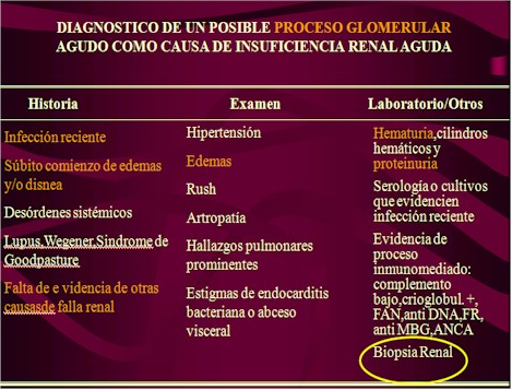 utilidad_biopsia_renal/posible_proceso_glomerular