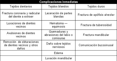 complicaciones_extraccion_dentaria/Complicaciones_inmediatas