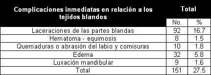 complicaciones_extraccion_dentaria/Relacion_tejidos_blandos