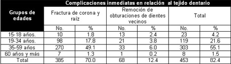 complicaciones_extraccion_dentaria/Tejido_dentario_edad complicaciones_extraccion_dentaria/Tejido_dentario_edad