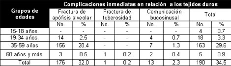 complicaciones_extraccion_dentaria/Tejidos_duros_edad complicaciones_extraccion_dentaria/Tejidos_duros_edad