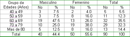 comportamiento_insuficiencia_cardiaca/Grupo_edades_sexo