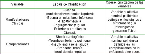 comportamiento_insuficiencia_cardiaca/Manifestaciones_clinicas_complicaciones