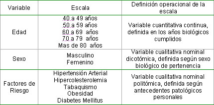 comportamiento_insuficiencia_cardiaca/Primer_objetivo_definicion