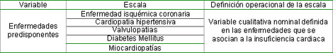 comportamiento_insuficiencia_cardiaca/Variable_enfermedades_predisponentes