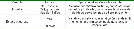 comportamiento_insuficiencia_cardiaca/Variable_estadia_estado