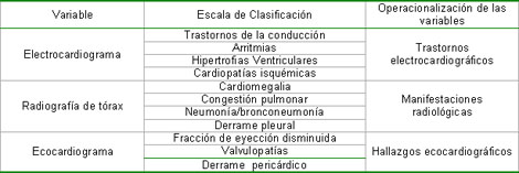 comportamiento_insuficiencia_cardiaca/Variables_cualitativas_politomicas