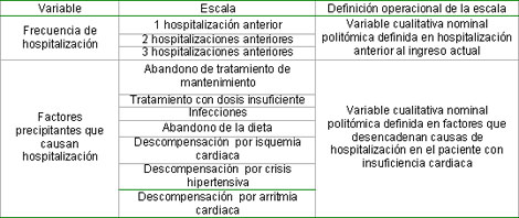 comportamiento_insuficiencia_cardiaca/segundo_objetivo_definicion