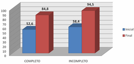 discapacidad_lesionados_medulares/Completo_incompleto_final discapacidad_lesionados_medulares/Completo_incompleto_final