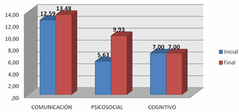 discapacidad_lesionados_medulares/Comunicacion_psicosocial_cognitivo discapacidad_lesionados_medulares/Comunicacion_psicosocial_cognitivo