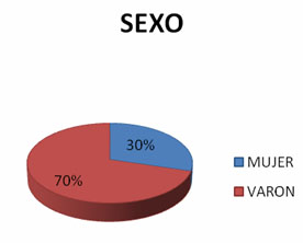 discapacidad_lesionados_medulares/Sexo_mujer_varon discapacidad_lesionados_medulares/Sexo_mujer_varon