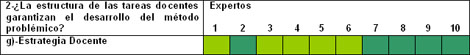 docencia_rehabilitacion_fisica/Estructura_tarea_desarrollo