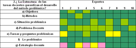 docencia_rehabilitacion_fisica/Estructura_tareas_docentes docencia_rehabilitacion_fisica/Estructura_tareas_docentes