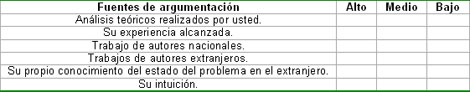 docencia_rehabilitacion_fisica/Fuentes_de_argumentacion