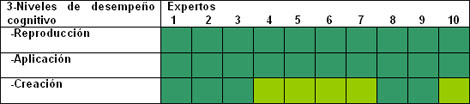 docencia_rehabilitacion_fisica/Niveles_de_actuacion docencia_rehabilitacion_fisica/Niveles_de_actuacion