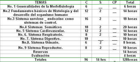 docencia_rehabilitacion_fisica/Objetivos_generales