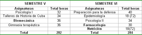 docencia_rehabilitacion_fisica/Segundo_curso_ciclo