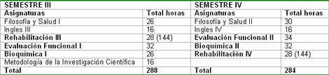 _docencia_rehabilitacion_fisica/Segundo_curso_tecnico