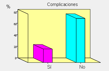 ventilacion_no_invasiva/Complicaciones_no_invasiva
