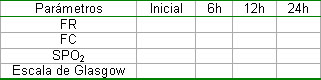 ventilacion_no_invasiva/Evolucion_parametros_clinicos