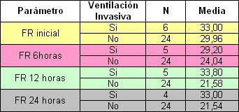 ventilacion_no_invasiva/Frecuencia_respiratoria_necesidad