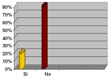 ventilacion_no_invasiva/Necesitaron_ventilacion_invasiva