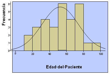 ventilacion_no_invasiva/No_invasiva_edad